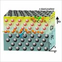 TOWARDS OXIDE-INTEGRATED EPITAXIAL GRAPHENE-BASED SPIN-ORBITRONICS